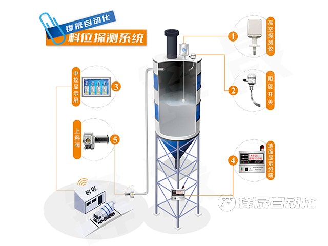 重錘式料位計(jì)：水泥倉(cāng)中的穩(wěn)定守護(hù)者