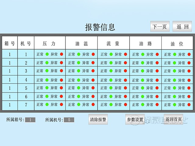 智能集中潤滑系統(tǒng)