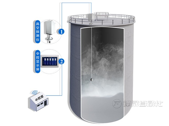 水泥料倉料位管理系統(tǒng)