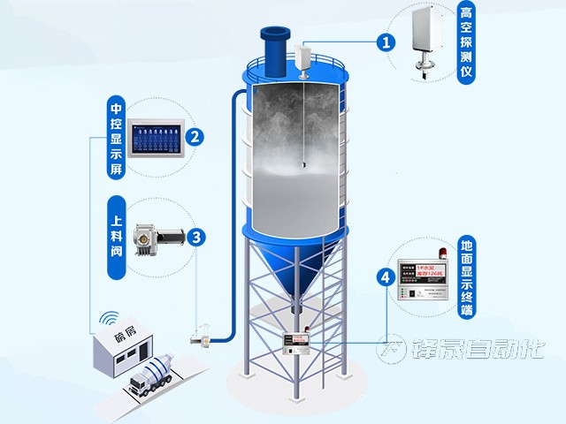 尾礦回填站料位計(jì)